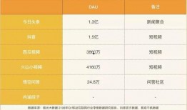 以前爆料西瓜视频收益的博主,揭秘博主盈利真相