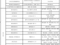 天津爆料核酸价格表最新,一检难求，价格几何？