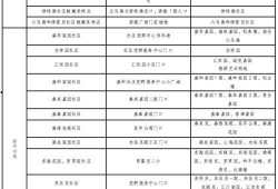天津爆料核酸价格表最新,一检难求，价格几何？