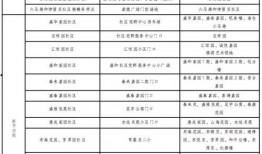 天津爆料核酸价格表最新,一检难求，价格几何？